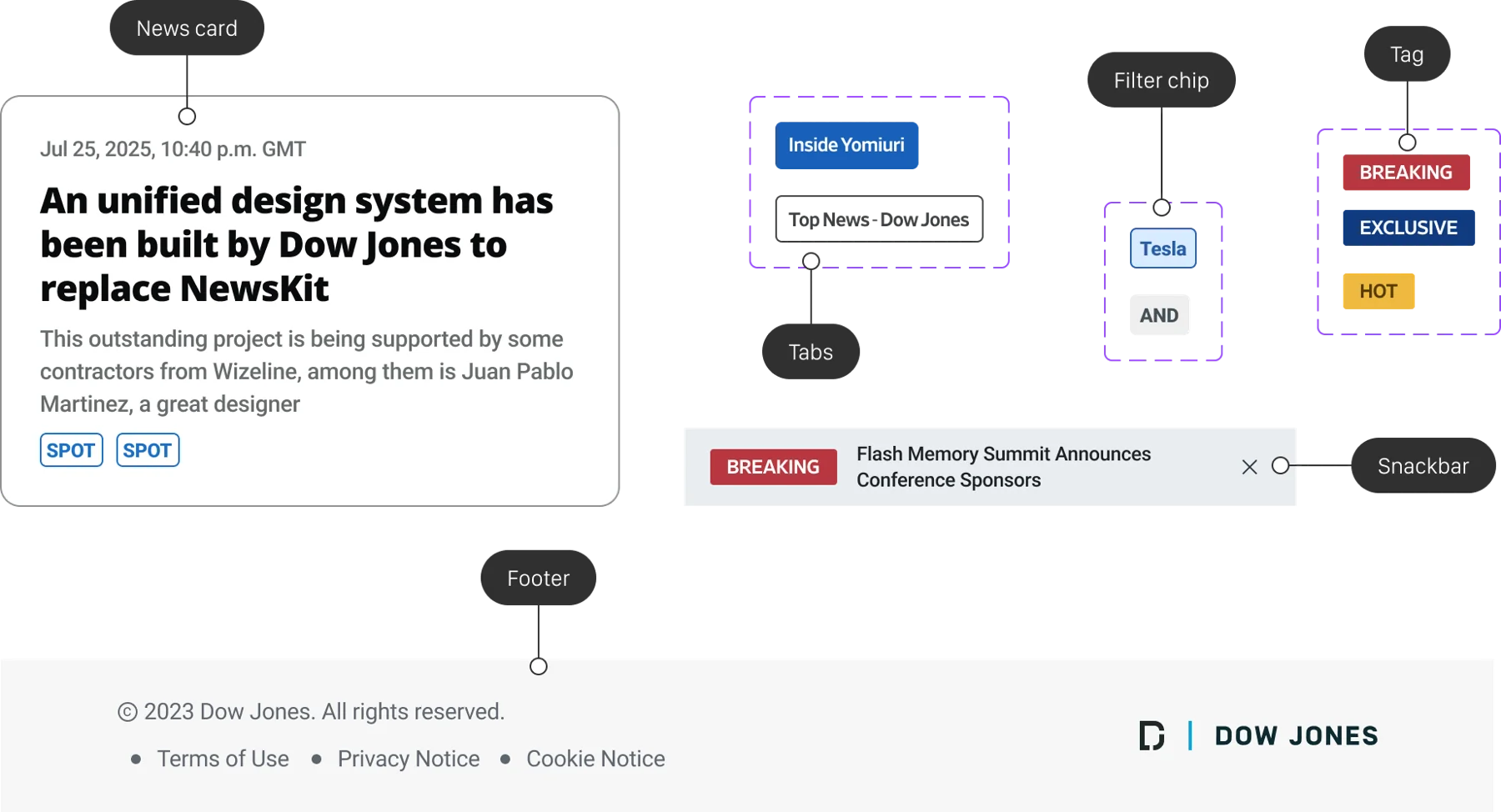 New components: news card, tabs, filter chip, tags, snackbar and footer