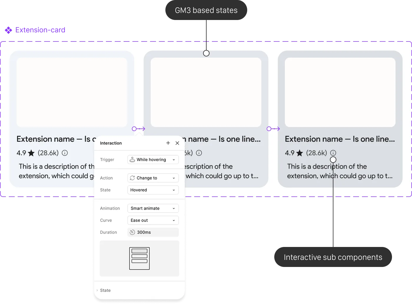 Interactive component states built into the library: hover, focus, pressed and disabled