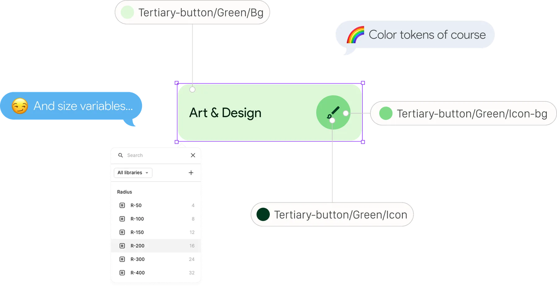 A Chrome Web Store category button mapped to its colour tokens, with the Figma variables panel showing the radius scale